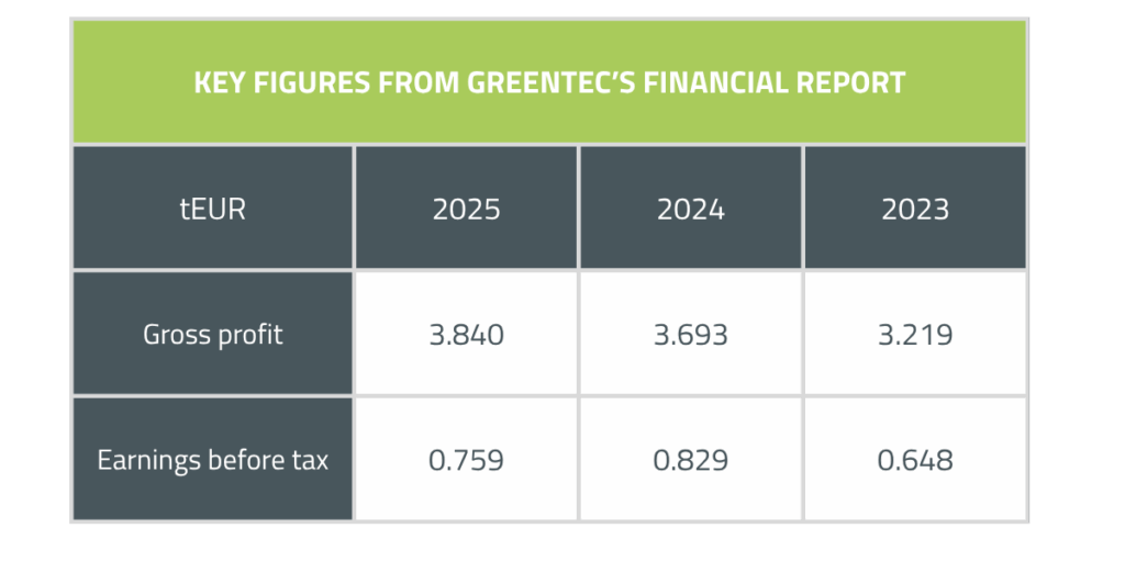 GreenTec record 2025